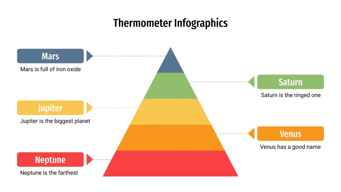 Thermometer Infographics for Google Slides and PPT