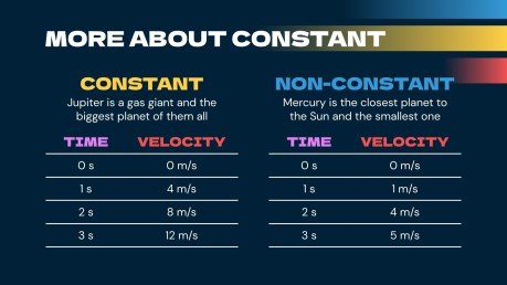 Science Subject for High School - 11th Grade: Motion, Speed and Velocity presentation template 