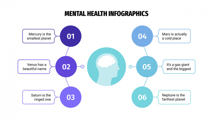 Modelo de apresentação Infográficos de saúde mental