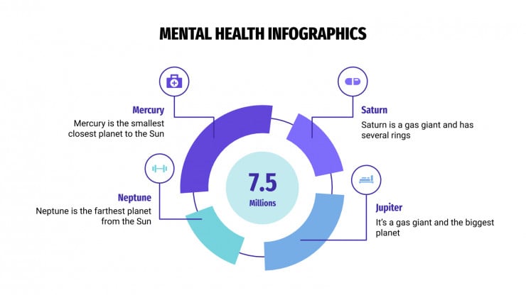 Modelo de apresentação Infográficos de saúde mental