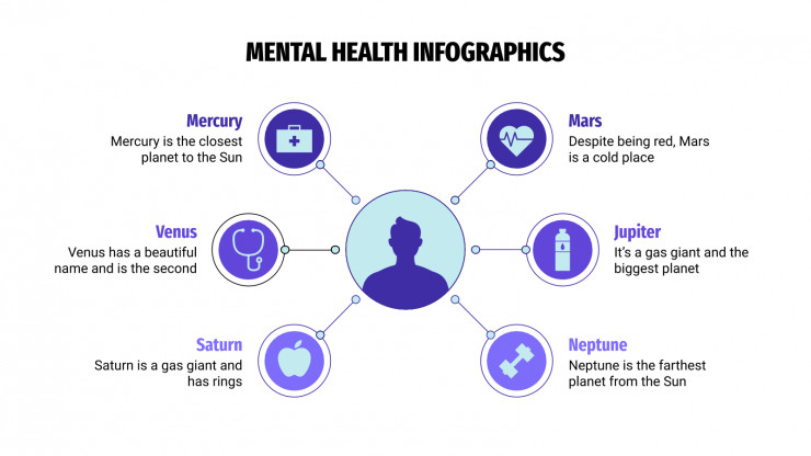 Modelo de apresentação Infográficos de saúde mental