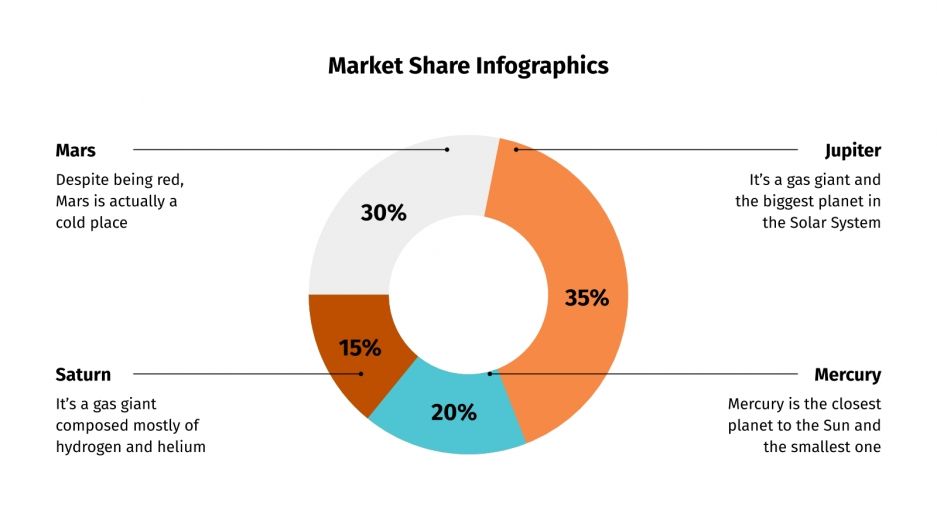 Free Market Share Infographics for Google Slides and PowerPoint