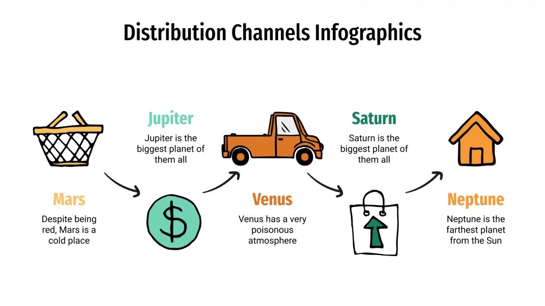 Distribution Channels Infographics for Google Slides and PPT