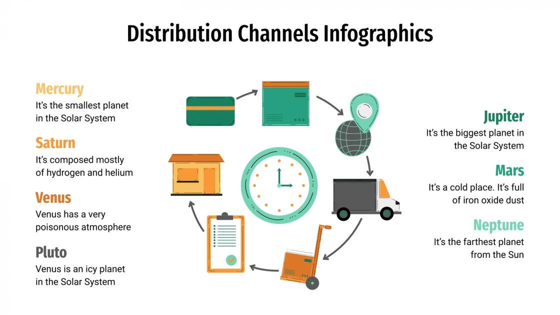 Distribution Channels Infographics for Google Slides and PPT