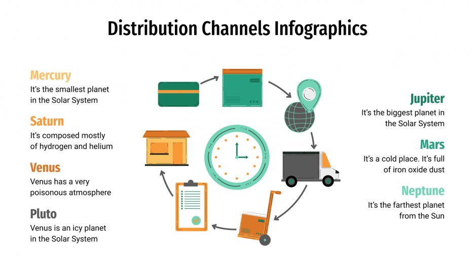 Distribution Channels Infographics for Google Slides and PPT
