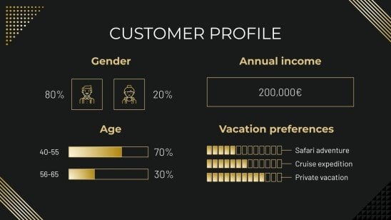 Profil de l'entreprise : maisons de vacances de luxe Modèles de présentation