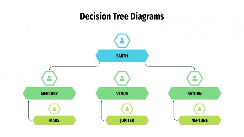 Free Decision Tree Diagrams for Google Slides and PowerPoint