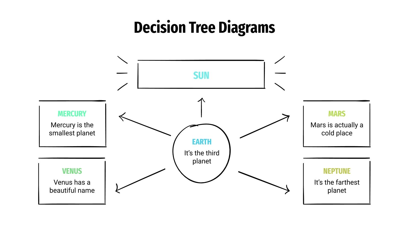 Free Decision Tree Diagrams for Google Slides and PowerPoint