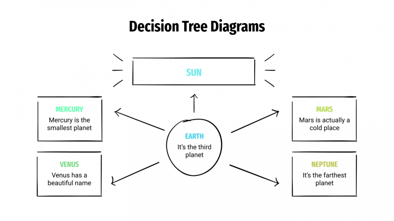 Free Decision Tree Diagrams for Google Slides and PowerPoint