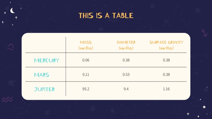 Zodiac Signs presentation template