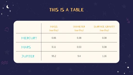 Zodiac Signs presentation template