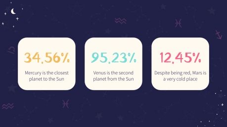 Zodiac Signs presentation template