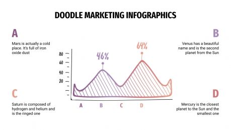 Modelo de apresentação Infográficos de marketing com rabiscos
