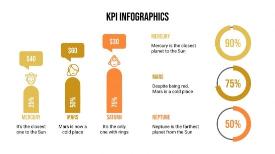 Key Performance Infographic KPI Infographics for Google Slides & PowerPoint