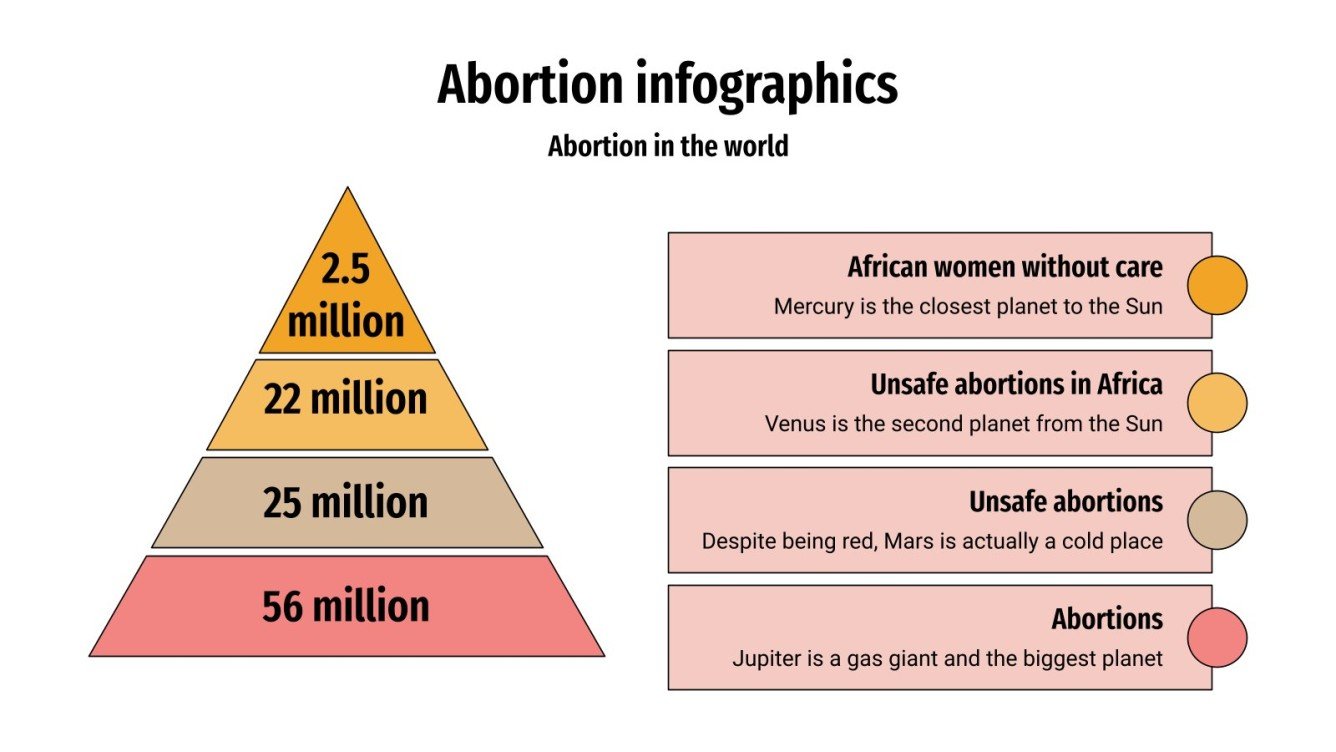 Abortion Infographics | Google Slides & PowerPoint template