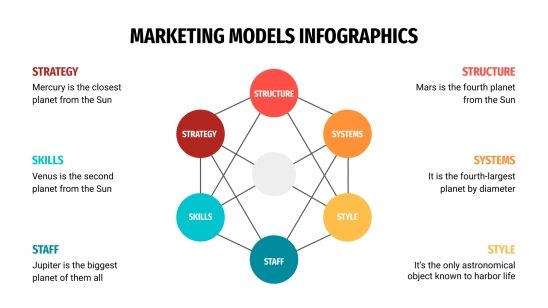 Marketing Models Infographics for Google Slides and PowerPoint