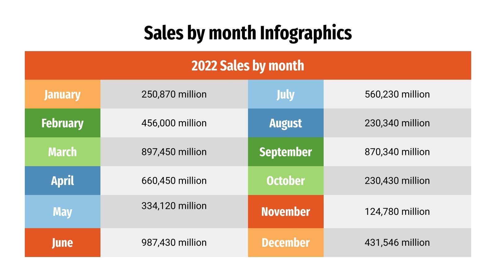 Sales by Month Infographics Google Slides & PowerPoint
