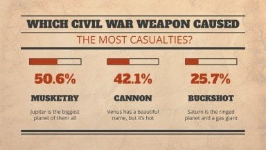 Social Studies Subject for High School - 9th Grade: U.S. History - The Civil War presentation template 