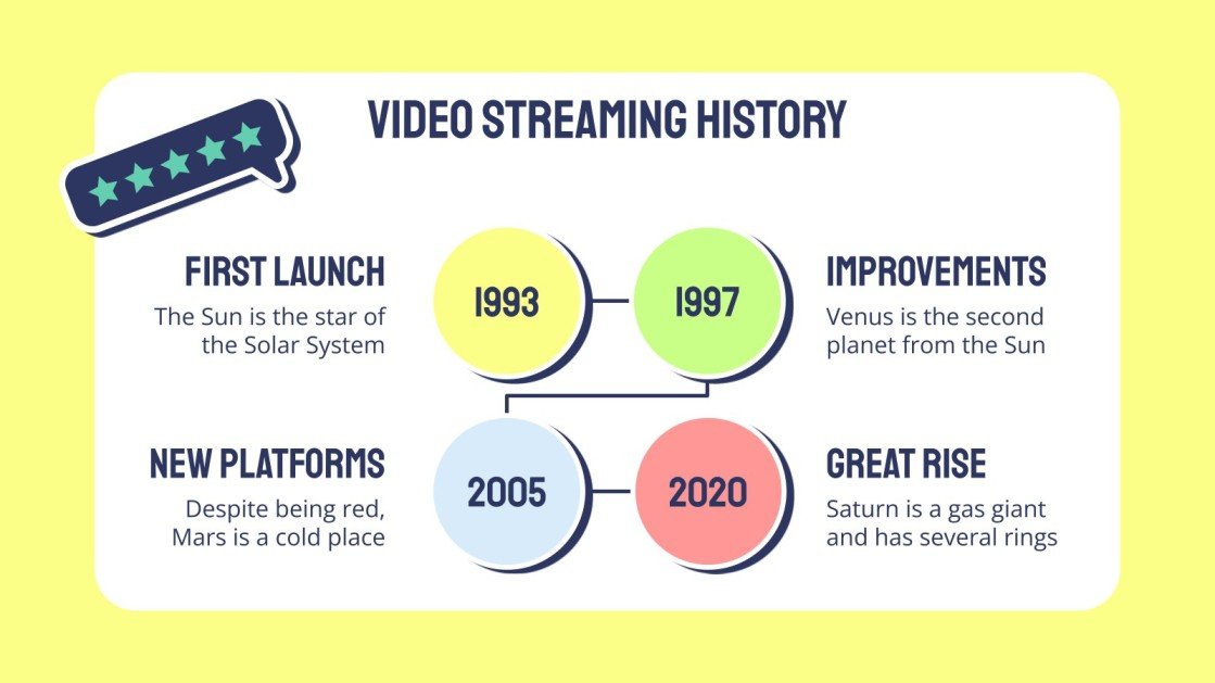 Video Streaming Services Market Analysis Google Slides & PPT
