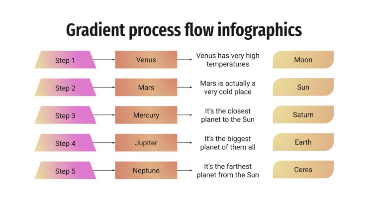 Infographies : diagrammes de flux de travail avex dégradés Modèles de présentation