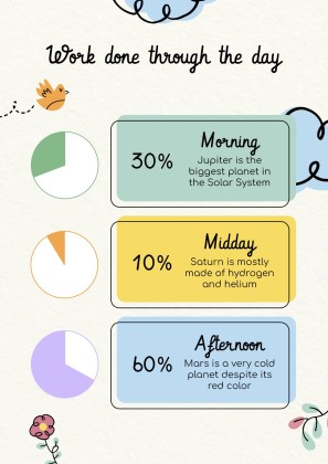 Lerne die Tage der Woche! Präsentationsvorlage