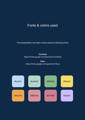 Lerne die Tage der Woche! Präsentationsvorlage