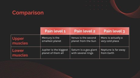 Cas clinique du système musculaire Modèles de présentation