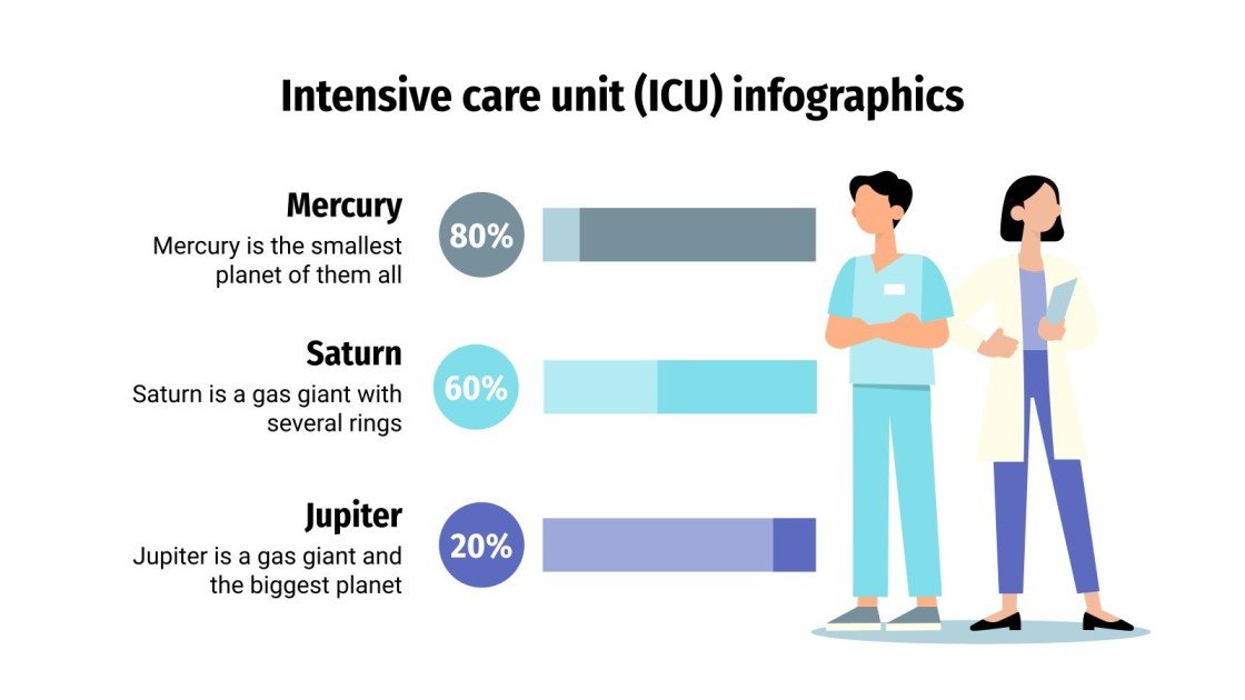 Intensive Care Unit (ICU) Infographics Google Slides & PPT