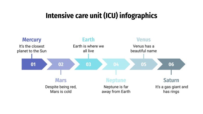 intensive-care-unit-icu-infographics-google-slides-ppt