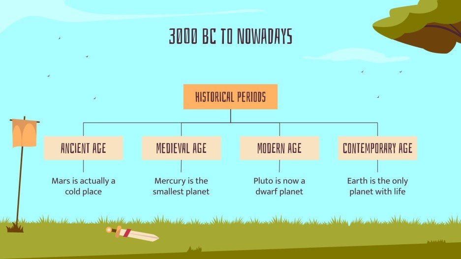 Social Studies Subject for Elementary 4th Grade History