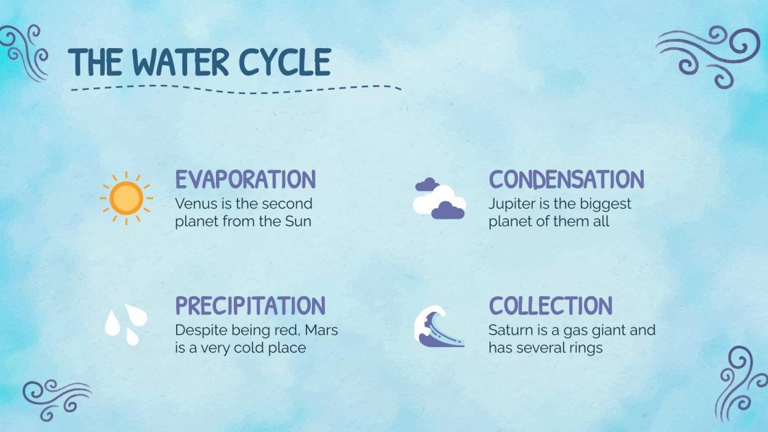 Biology for PreK The Water Cycle Google Slides & PPT