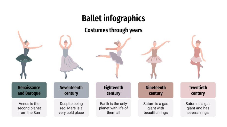 Ballet Infographics Google Slides & PowerPoint