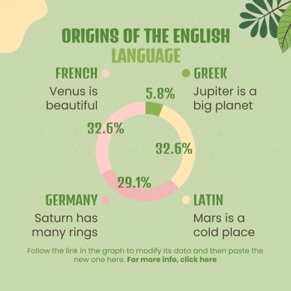 Plantilla de presentación Clase de inglés para primaria