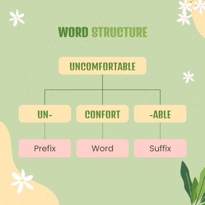 Plantilla de presentación Clase de inglés para primaria