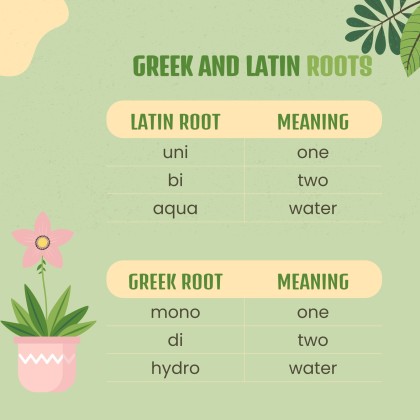 Plantilla de presentación Clase de inglés para primaria