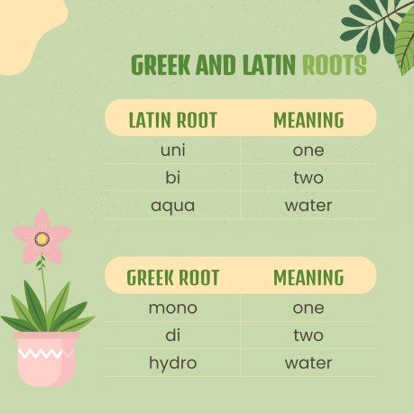 Plantilla de presentación Clase de inglés para primaria