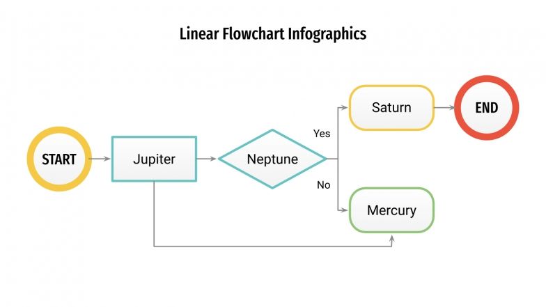 Linear Flowchart Infographics for Google Slides and PowerPoint