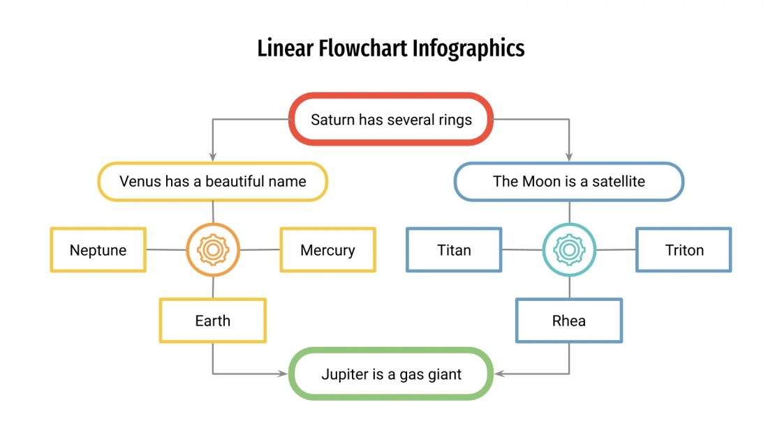 Linear Flowchart Infographics for Google Slides and PowerPoint