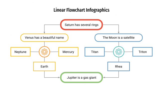 Linear Flowchart Infographics for Google Slides and PowerPoint