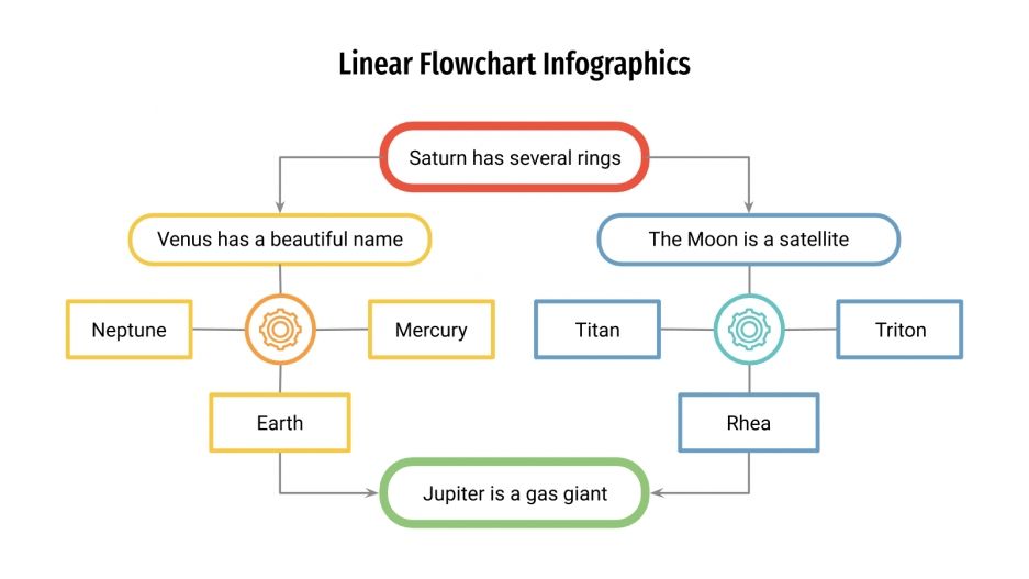 Linear Flowchart Infographics for Google Slides and PowerPoint