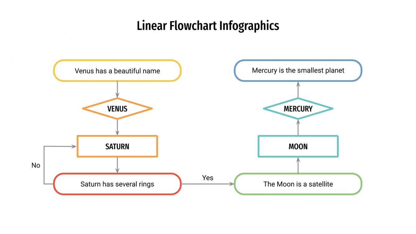 Linear Flowchart Infographics for Google Slides and PowerPoint