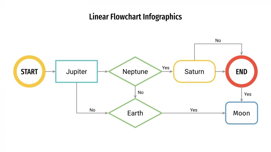 Linear Flowchart Infographics for Google Slides and PowerPoint