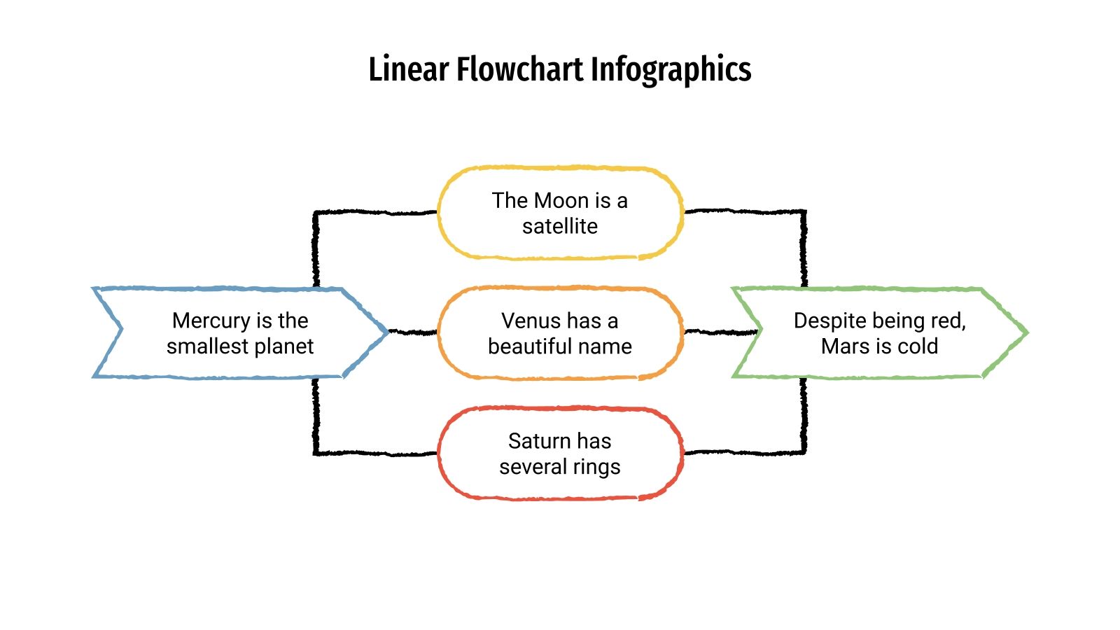 Linear Flowchart Infographics for Google Slides and PowerPoint
