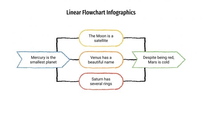 Linear Flowchart Infographics for Google Slides and PowerPoint