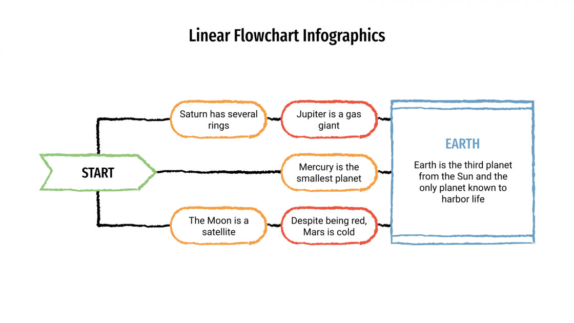 Linear Flowchart Infographics for Google Slides and PowerPoint