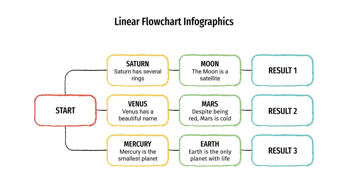 Linear Flowchart Infographics for Google Slides and PowerPoint