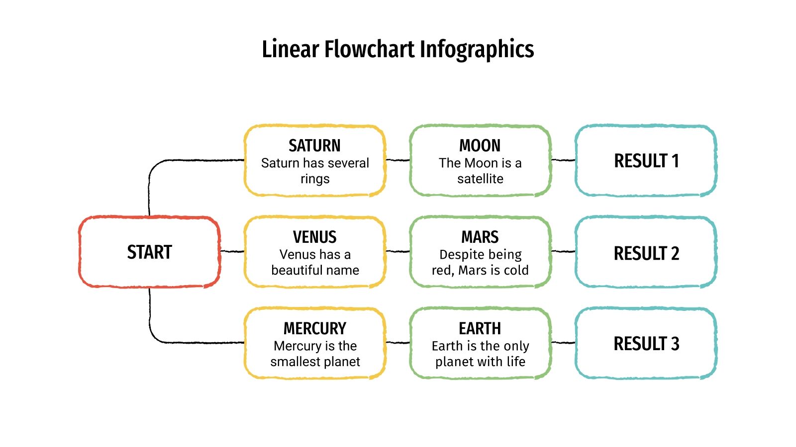 Linear Flowchart Infographics for Google Slides and PowerPoint