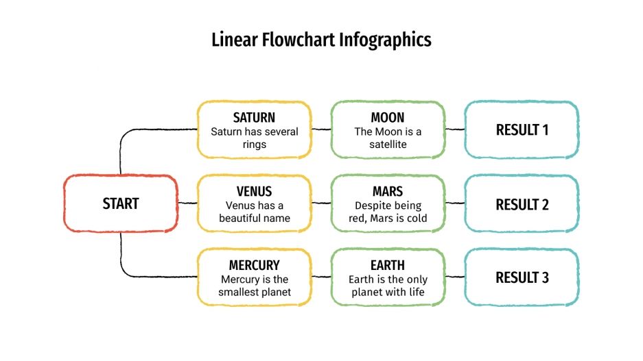 Linear Flowchart Infographics for Google Slides and PowerPoint