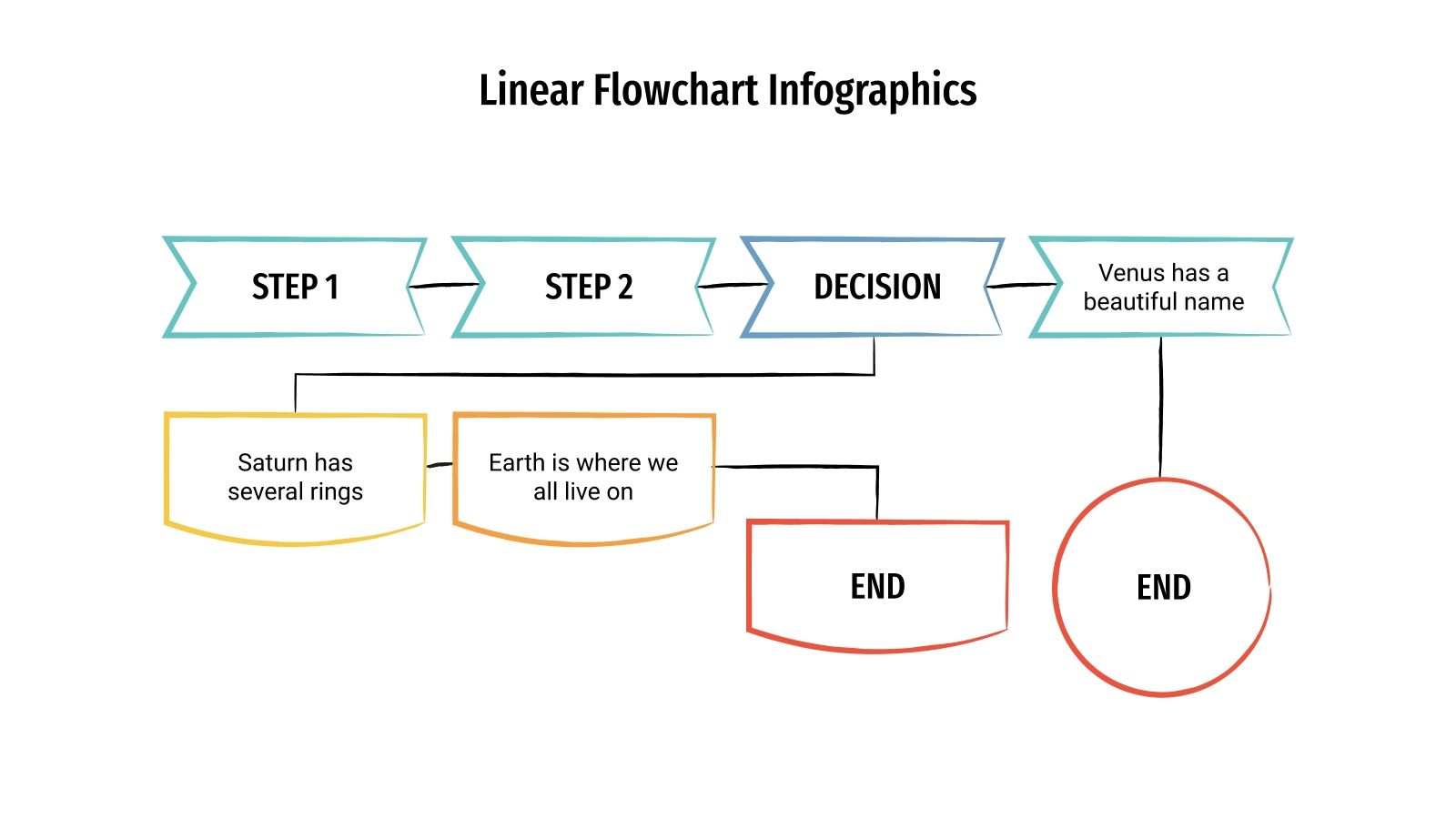 Linear Flowchart Infographics for Google Slides and PowerPoint