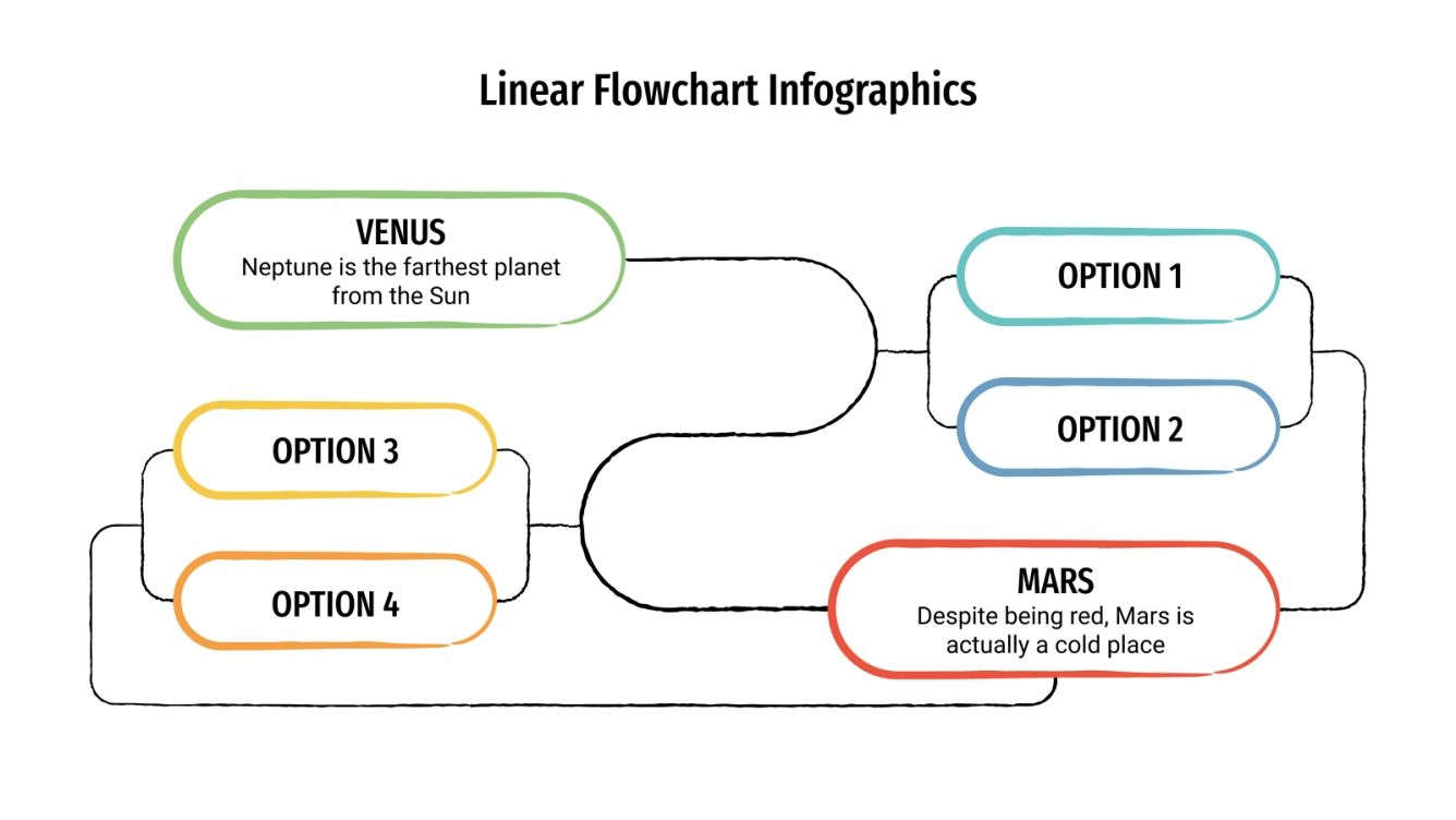 Linear Flowchart Infographics for Google Slides and PowerPoint